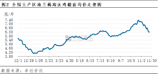 企业微信截图_16697966502450